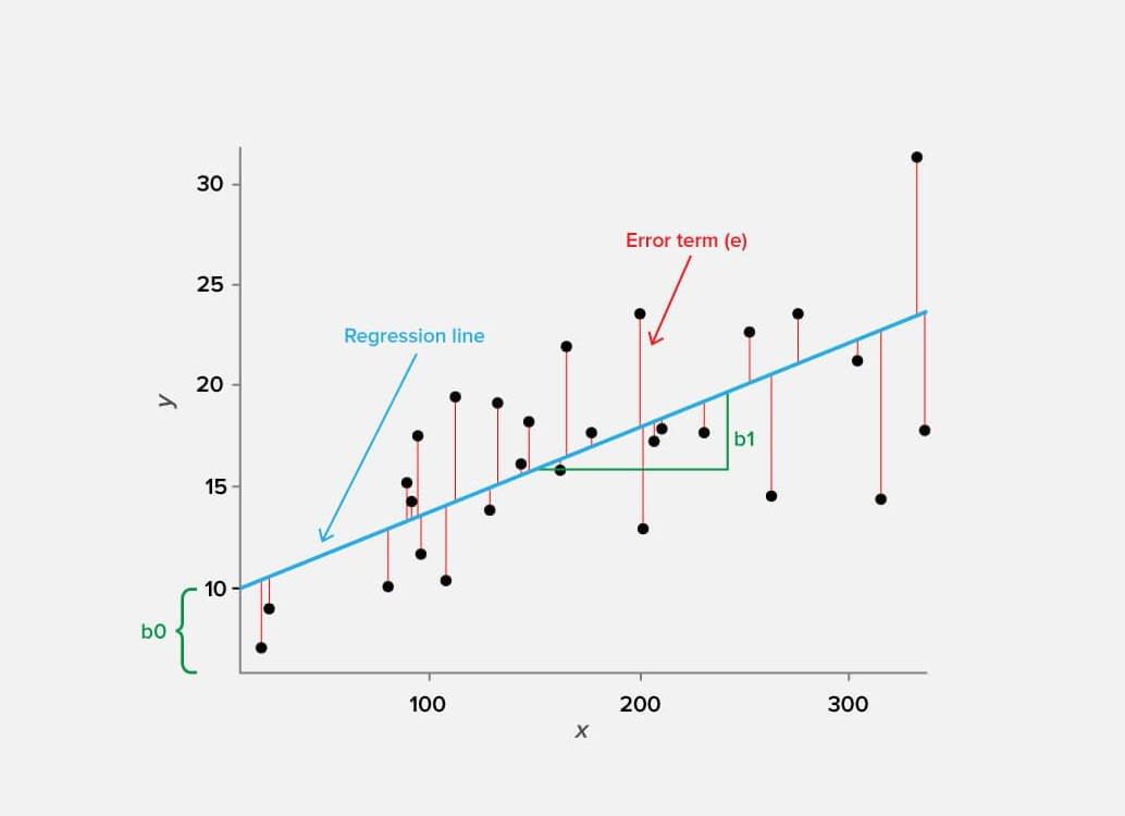 Linear Regression image